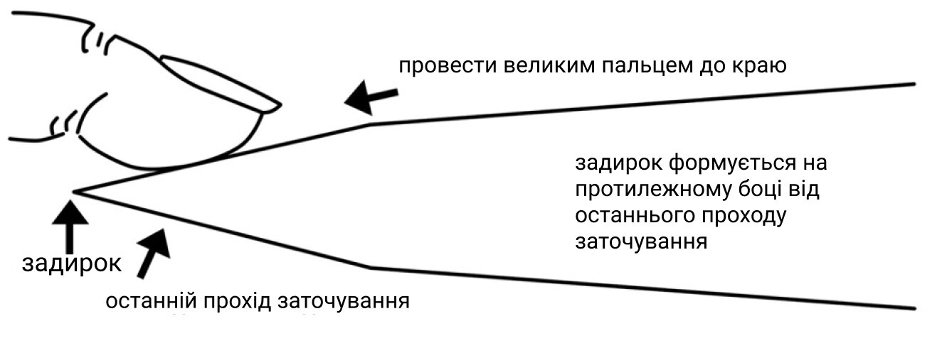 Виникнення задирка