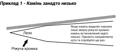 Правильний вибір кута заточування