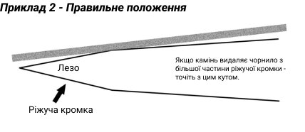 Правильний вибір кута заточування