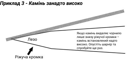 Правильний вибір кута заточування