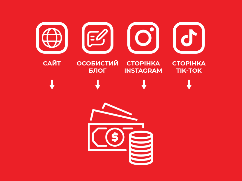 Дропшипінг