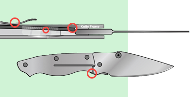 Анатомия складных ножей